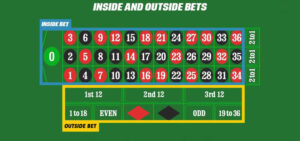 Types Of Bets In European Roulette